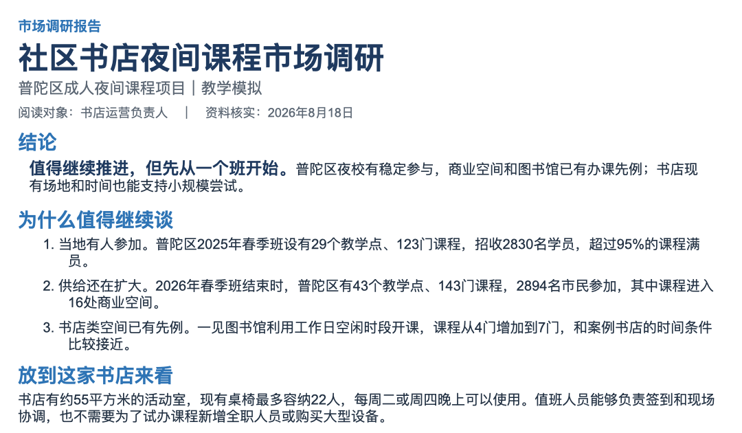 一页社区书店夜间课程市场调研报告,页面直接给出是否值得继续推进的判断,并列出需求、办课先例和书店现有条件。